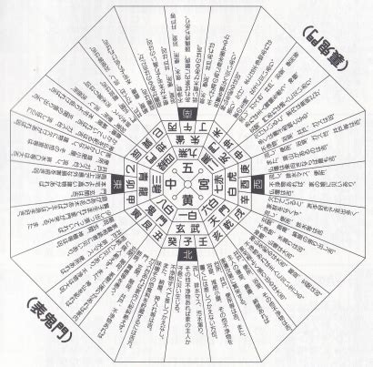 風水方位盤|【家相の方位盤】家相盤の見方と使い方｜吉凶を判断する4つの 